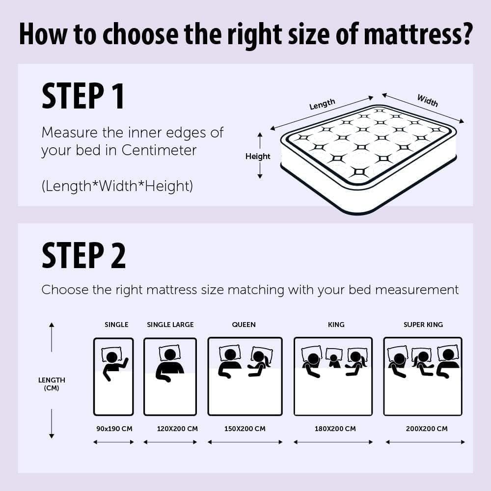 Comfynest Orthomedical Plus Comfopedic Series Premium Mattress – Medium Firm Feel, 12cm Thick, UK Super King Size (180 x 200 cm)
