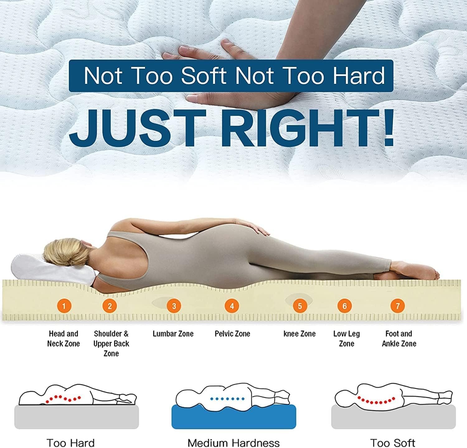 Comfynest Orthomedical Plus Comfopedic Series Premium Mattress – Medium Firm Feel, 12cm Thick, UK Super King Size (180 x 200 cm)
